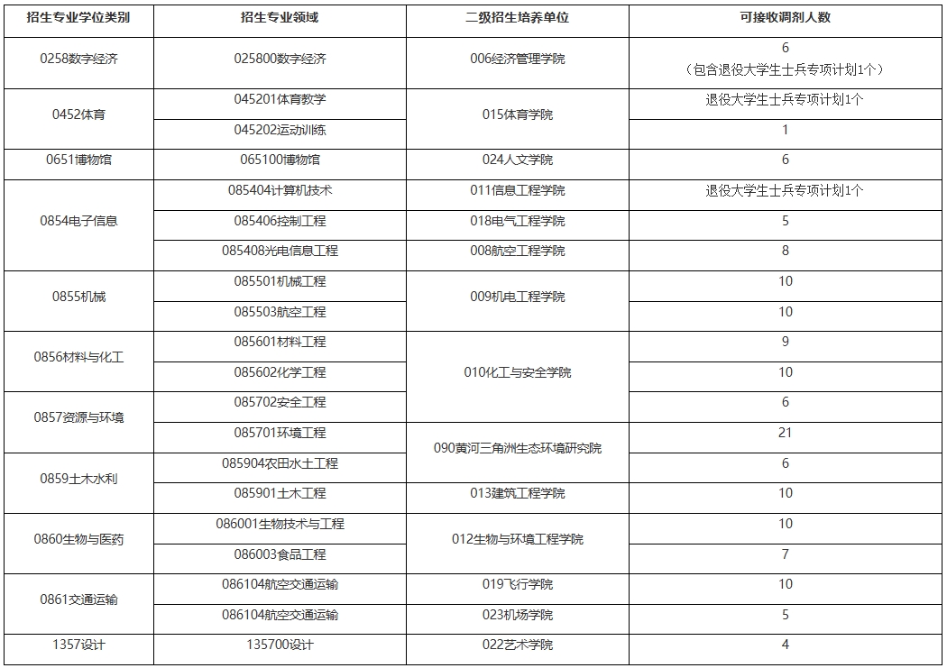 山东航空学院.png